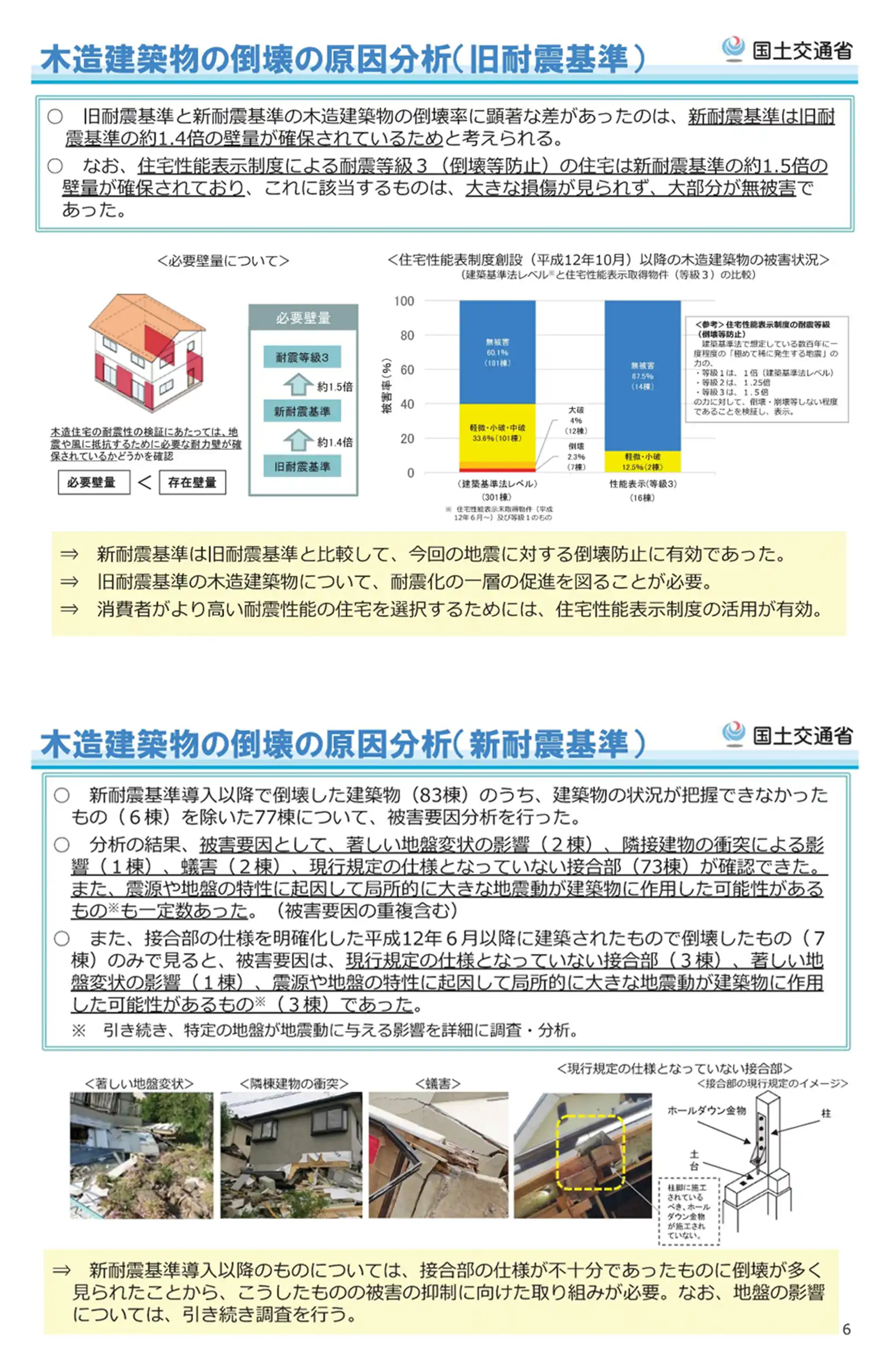 木造建築物の倒壊の原因分析