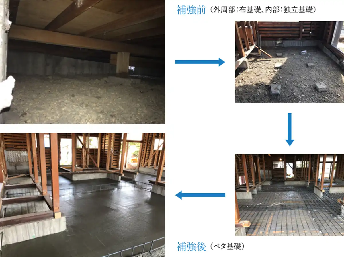 補強前と補強後のイメージ