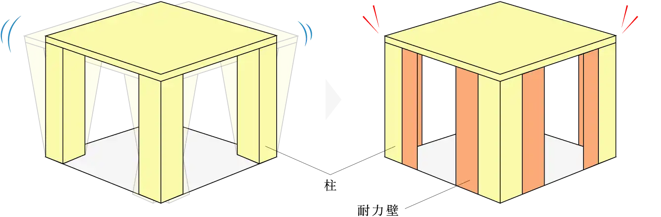 耐力壁の設置イメージ